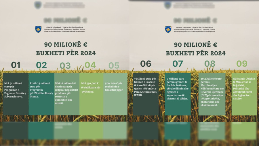 Disa nga prioritetet e vitit 2024 në bujqësi!